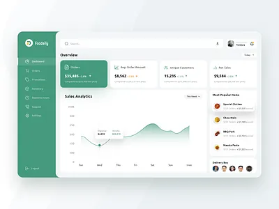 Food Delivery Web Based Dashboard analytics catering dashboard food foodaily fooddelivery fooddrink menu mobile modern new overview prototype psd trendy typography ui uiux web webdesign xd