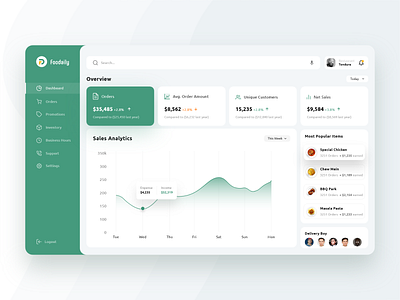 Food Delivery Web Based Dashboard analytics catering dashboard food foodaily fooddelivery fooddrink menu mobile modern new overview prototype psd trendy typography ui uiux web webdesign xd