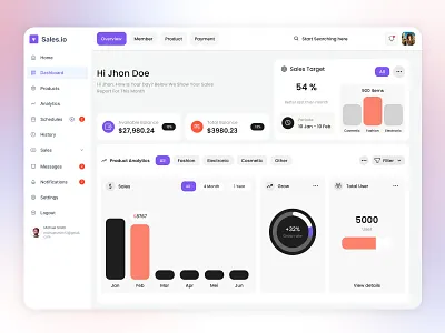 Dashboard Sales Concept dashboard dashboard design figma sales dashboard sales dashboard design ui uidesign uidesigner uiux uiuxdesign uiuxdesigner ux uxdesign uxdesigner