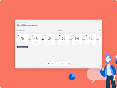 Funnel Builder dashboard figma interfacedesign marketing ui