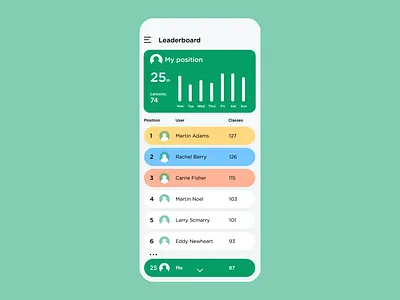 Daily UI 019 Leaderboard app dailyui design flat minimal ui ux
