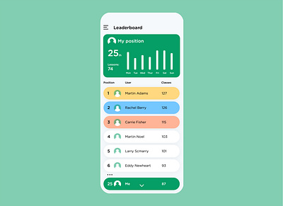 Daily UI 019 Leaderboard app dailyui design flat minimal ui ux