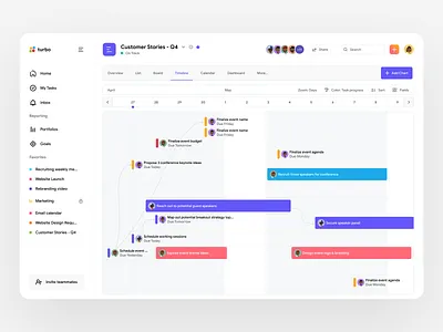 Turbo Dashboard Timeline board drag drag and drop kanban kanban board productivity project management task task management task manager todo list view web app web design website