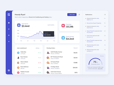 SIBI: Contractor Dashboard MVP app app ui chart dashboard dashboard design data data visualization desktop app metrics modules notifications order dashboard product design ui user experience user interface ux