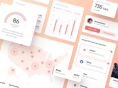Velocity: A dashboard UI kit app cards cars chart component dashboard design system elements fleet flow free freebie location map monitor sketch studio symbol system ui kit