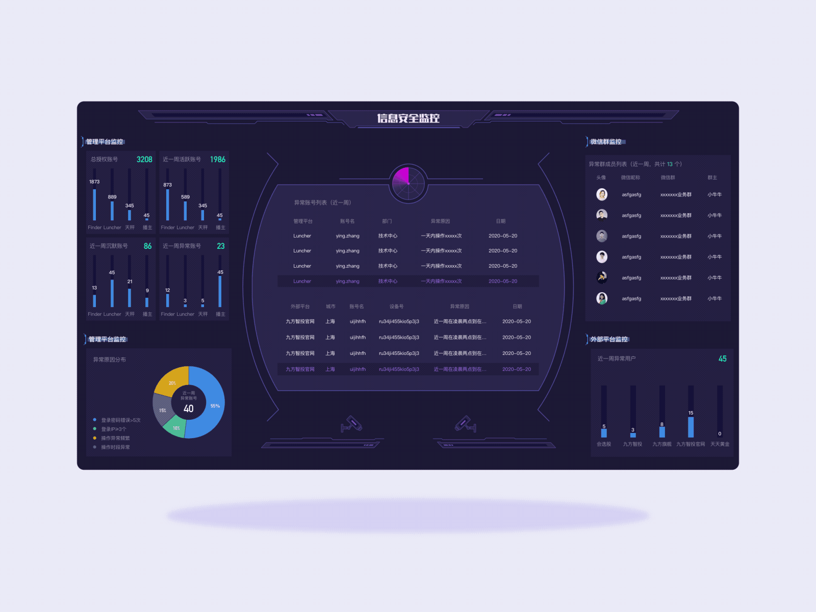 Safety monitoring motion ui ux