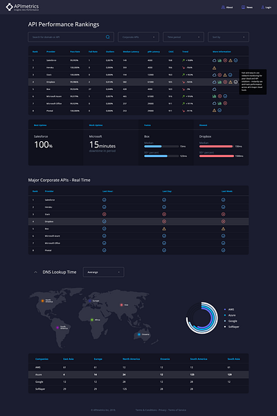 APIMetrics Application design illustration landingpage mobile ui ui ux web web design webdesign