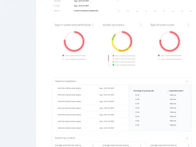 APIMetrics Application design illustration landingpage ui ux web web design webdesign
