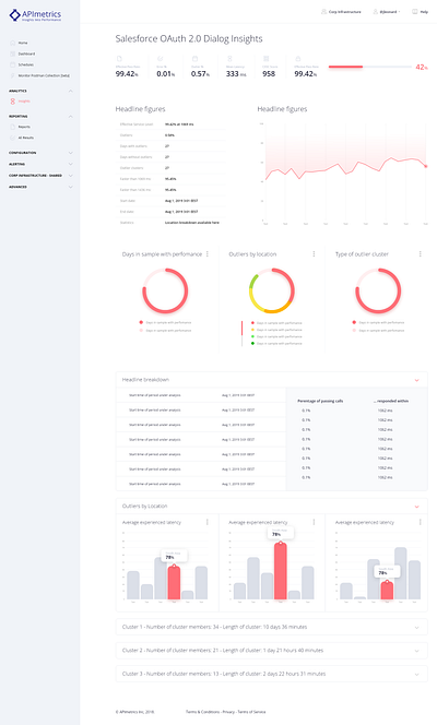 APIMetrics Application design illustration landingpage ui ux web web design webdesign