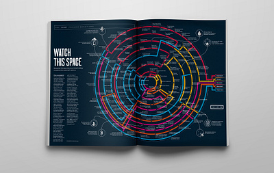 Wired Magazine 148 Key Tech Trends Infographic design illustration infographic visualisation wired