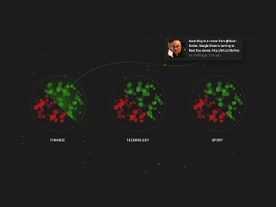 Project Sentysis - Live Feed (Archive)