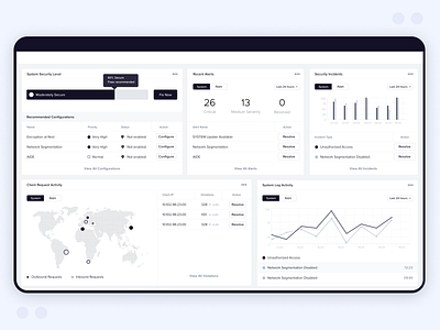 Infrastructure Security Wireframe b2b software design black and white cloud cryptography dashboard ui enterprise app enterprise ux interface design security app security dashboard security system ui uidesign wireframe design