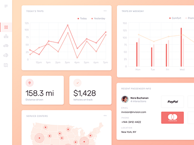 Velocity: A dashboard UI kit analytics bar chart chart dashboard data visualisation finance fintech free freebie graph sales statistics track transactions ui kit widget