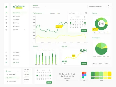 Dashboard Webmaster all analitycs colors dashboad design desktop site statistics ui ux ux ui uxui uxui design uxuidesign web design webmaster website