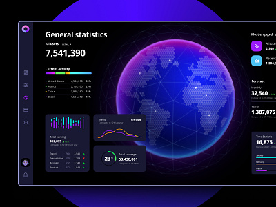 Orion ui kit / Figma analytics chart analytics dashboard bigdata chart dark ui dashboard data data vusialisation dataviz figma orion planet planetary ui ui ux uidesign