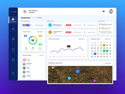 Medic Dashboard UI | Redesign Web App creativity design dribbble dribbble best shot health ui design hospital design hospital ui ux hospital web app medical app medical care medical illustration profile ui profile ux ui ux web app hospital website