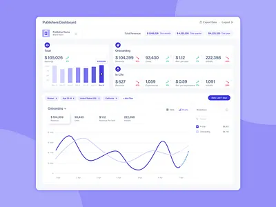 Analytics dashboard ui analytic analytics analytics chart breakdown chart charting charts dashboard dashboard design dashboard ui design landing page product product design ui ui ux ui design