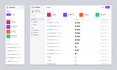 Issue tracking page example dashboard home screen issue tracking tailwind ui tailwindcss task management