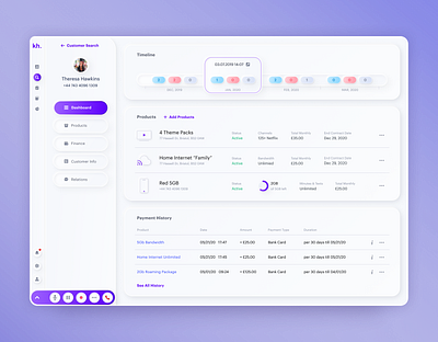 Call Center CRM analytic b2c bss callcenter car app chart cloud crm design telecom telecommunication ui ux