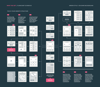 EasyThree Website UX Flowchart ai deliverables flowchart flows prototype sitemap sketch ui ux web design webdev website wireframes