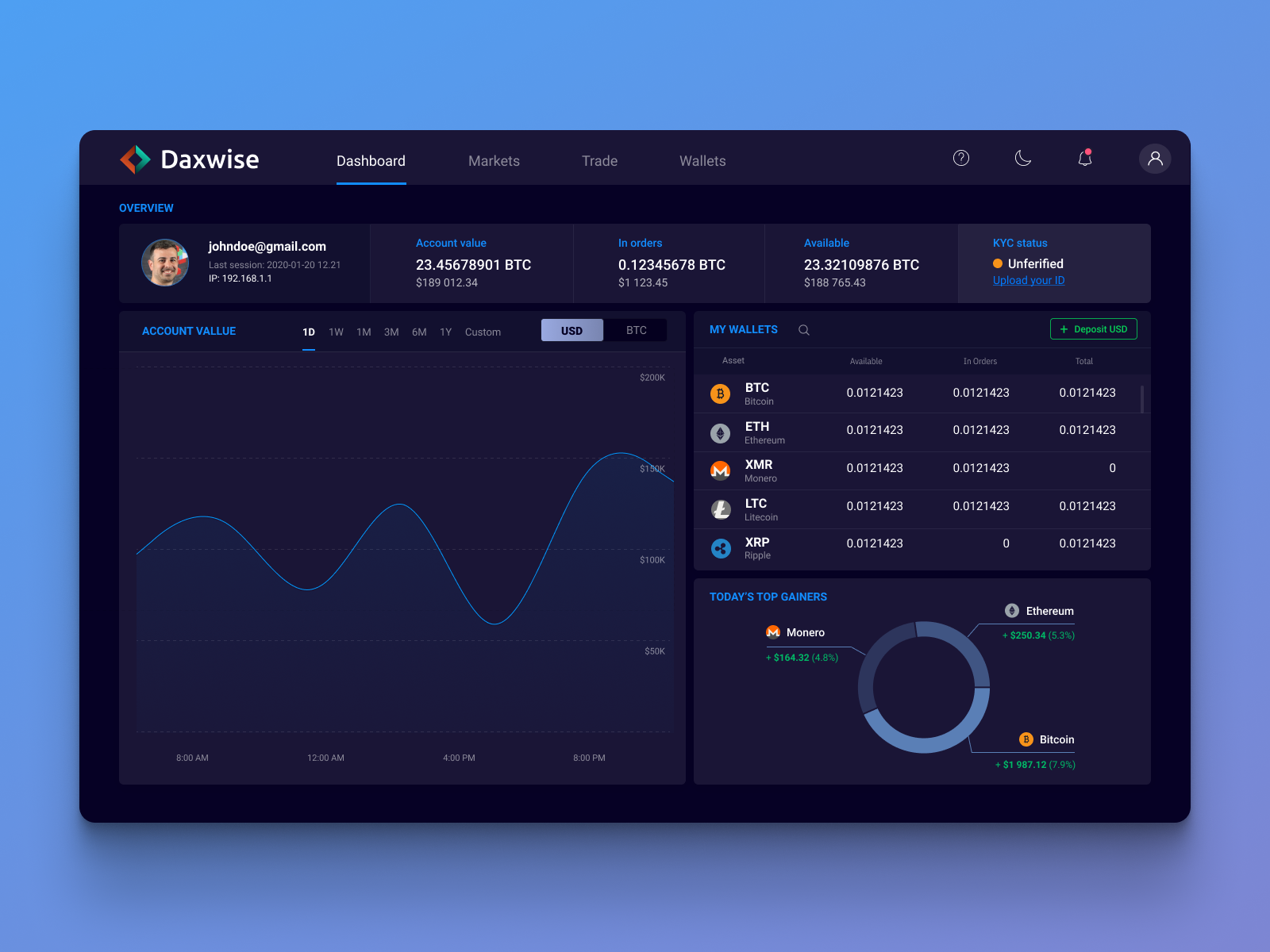 Crypto Trader’s Dashboard – UI/UX Design for Crypto Exchange bitcoin bitcoin exchange crypto crypto app crypto dashboard crypto exchange crypto trading crypto wallet cryptocurrency cryptocurrency exchange finance fintech trading ux uxdesign