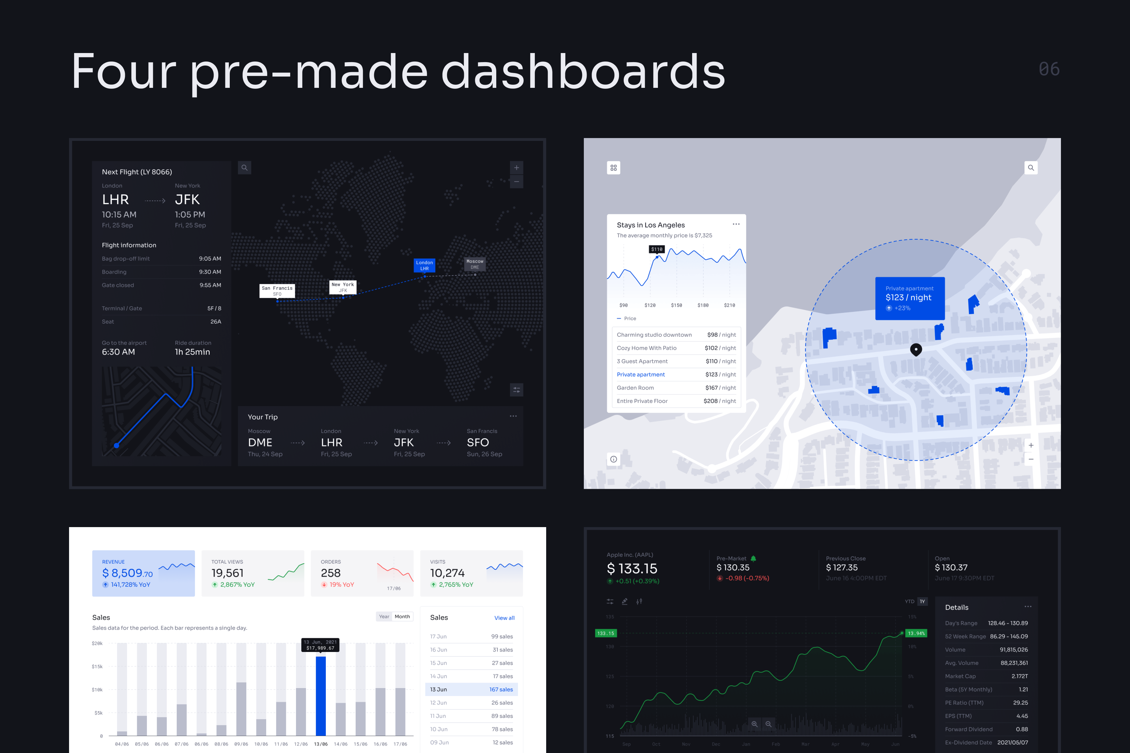 Universal Data Visualization By Dima Groshev | 123done On Dribbble