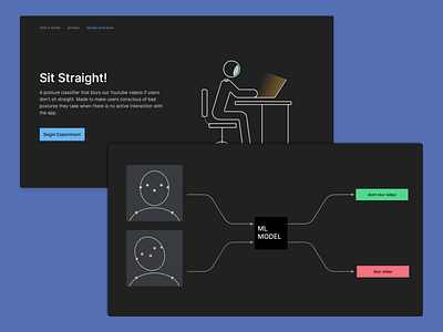 Sit Straight! — Encouraging a good sitting posture. app branding design dribbble figma figma design figmadesign health health care healthcare illustration interaction interaction design machine learning machinelearning prototype ui uidesign ux uxdesign