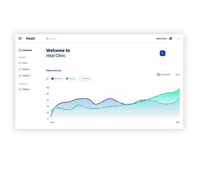 Dashboard design of Doctor Clinic adobe xd clinic dashboard dashboard design dashboard ui design design ideas software design ui userinterface ux web app web design