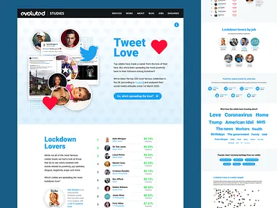 Tweet Love - Lockdown Tweet Data Study casestudy data lockdown study tweet ui ui design
