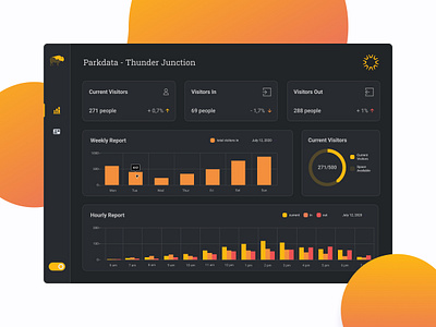 Thunder Junction branding bright colors dark theme dashboard dashboard ui design figma gradients logo design mustard yellow orange report statisitics thunder ui ux website yellow