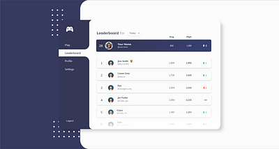 Daily UI 019 - Leaderboard analytics dashboard daily 100 challenge dailyui dailyui019 dailyuichallenge dashboard design leaderboard ranks ui ux xd