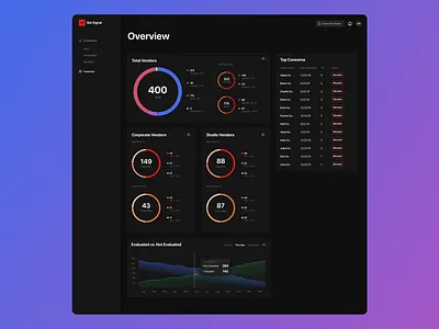 Vendor Evaluation Dashboard animation dark dashboard data visualization dataviz design illustration ui ux web website