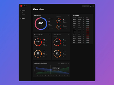 Vendor Evaluation Dashboard animation dark dashboard data visualization dataviz design illustration ui ux web website