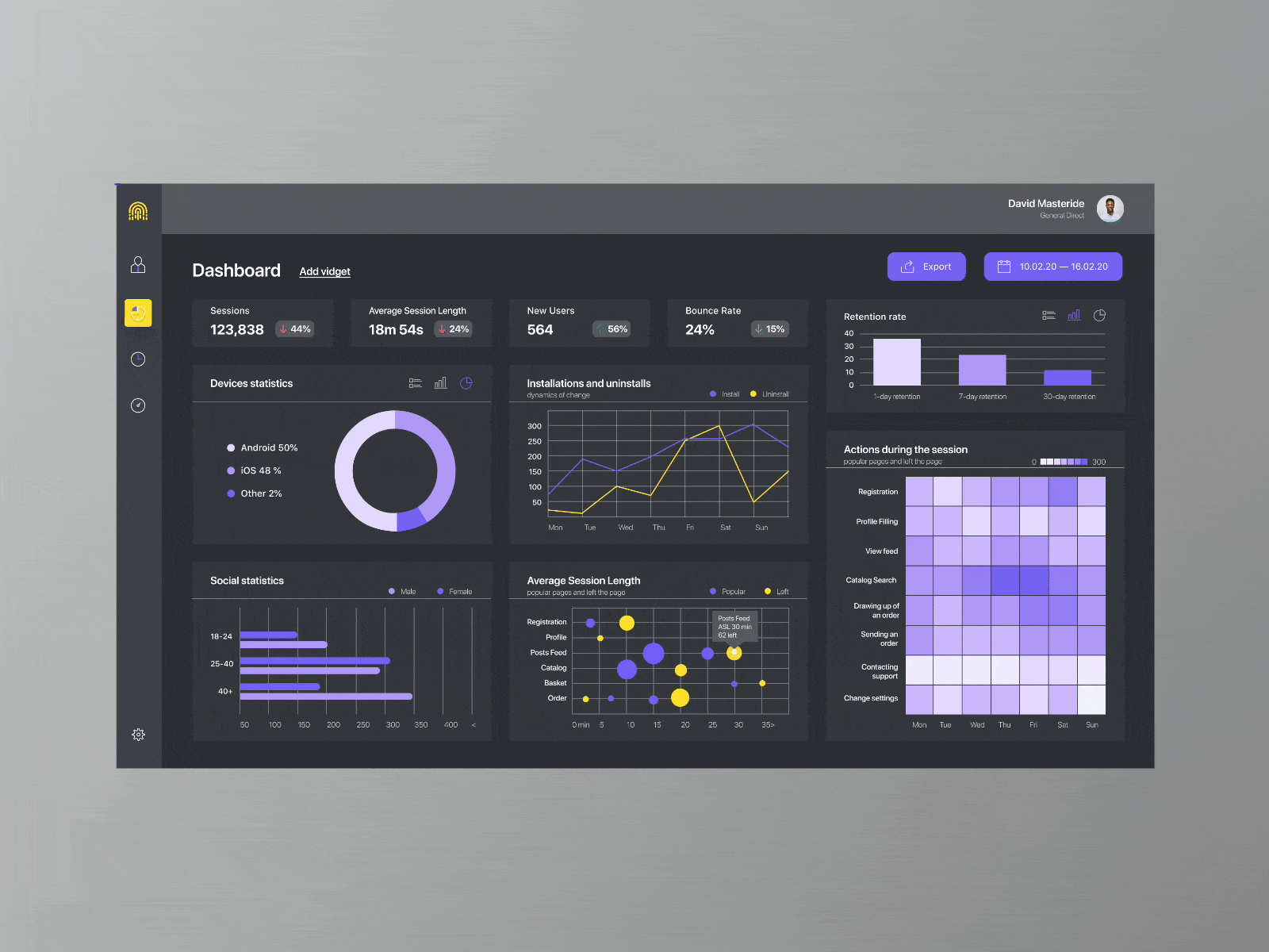 Dashboard of statistics data for a mobile app bubble chart charts dashboard dashboard design data visualization design gif animation heatmap interface design motion ui ux