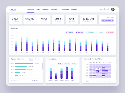 Acai: Dashboard for Inventory Management Software b2b cloud app collaboration cost tracking dark theme dashboard design ecommerce integrations inventory management inventory management software multichannel product design retail saas shopping app supplier management userinterface uxui warehouse white theme