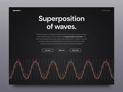 Speakers. Landing Page. amazon listing amazon listing design amazon product infographics amazon product listing animated speakers ecommerce product listing listing design listing landing page listing page one product store product infographic product listing product listing page product presentation single product page speaker speakers animation