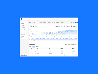 Dashboard Ztool design minimal ui ux web