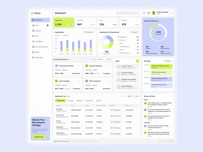 Hirezy – Recruitment Dashboard Figma Template ats design candidate experience digital recruitment figma template hiring process hiring tools hr dashboard hr solutions job portal job tracking on boarding process recruitment dashboard recruitment tools talent management ui inspiration ui showcase ui trends uiux design