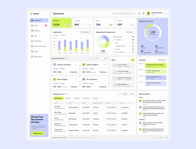 Hirezy – Recruitment Dashboard Figma Template ats design candidate experience digital recruitment figma template hiring process hiring tools hr dashboard hr solutions job portal job tracking on boarding process recruitment dashboard recruitment tools talent management ui inspiration ui showcase ui trends uiux design