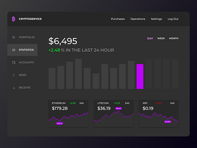 Desktop Crypto Dashborad chart clean ui creativity dashboard design dribbble figma statistics ui ui design user experience user interface ux web web app web design