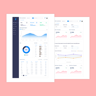 Dashboard branding design ui uiux ux