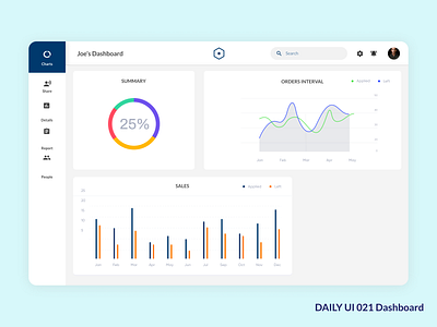 Daily UI 021 Dashboard - Web adobe xd daily 100 challenge dailyui dashboard ui illustration uidesign user interface design