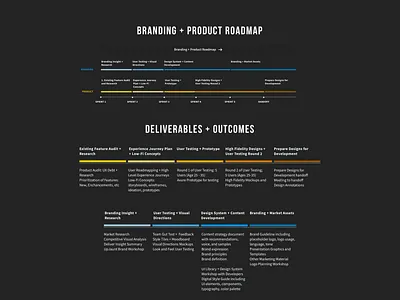 Brand and Product Roadmap