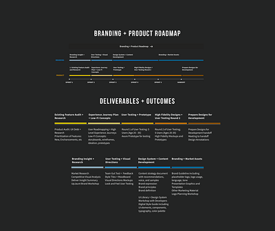 Brand and Product Roadmap