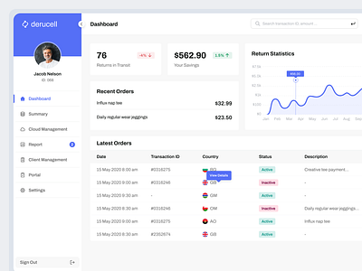 Finance Dashboard - Derucell amount analytics crypto dashboard data table ecommerce finance navigation order orders product profile report settings side nav table transaction ui ux website