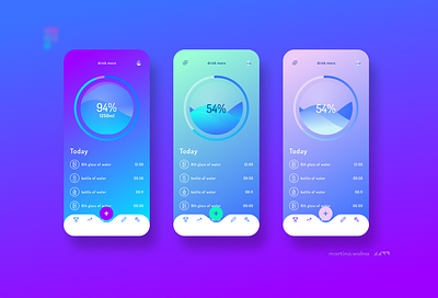 Water app UI dashboard design💦 animation app colors dashboad diet drink figma fit fitness flutter gradient mobile phone tutorial ui water