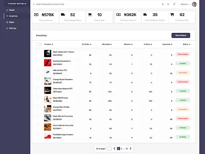 Inventory Management Dashboard Design admin dashboard admin panel admin template adobe xd adobexd app dashboad dashboard app dashboard design dashboard ui design inspiration interaction interface inventory inventory management inventory management software ui ui ux uidesign