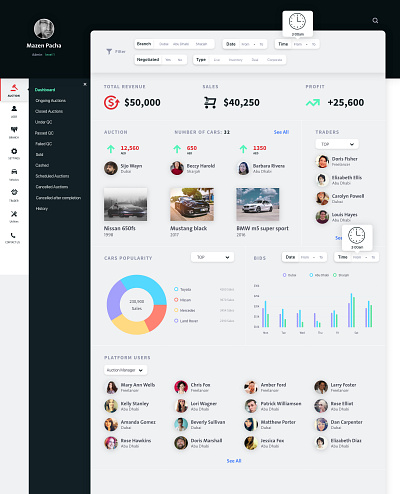 Dashboard Design (Free) adobe xd auction dashboad dashboard design free freebie uidesign uiux