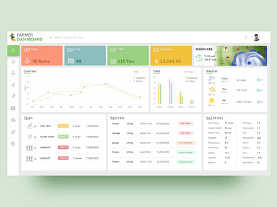 Farmer Dashboard clean dashboad dashboard design data date farmer management report schedule scout ux