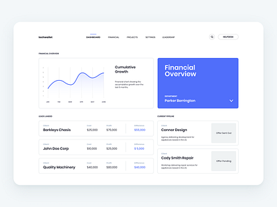 Financial Dashboard app art clean dashboard design flat icon iconography illustration layout minimal minimalistic randing type typography web website